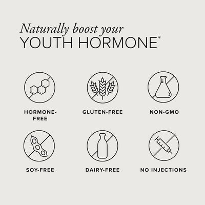 Text showing SeroVital naturally boosts your youth hormone with the following icons crossed out: a cell showing it is hormone-free, wheat showing it is gluten-free, a lab beaker showing it is non-GMO, a soy pod showing it is soy-free, a milk bottle showing it is dairy-free, and a hypodermic needle showing it requires no injections.