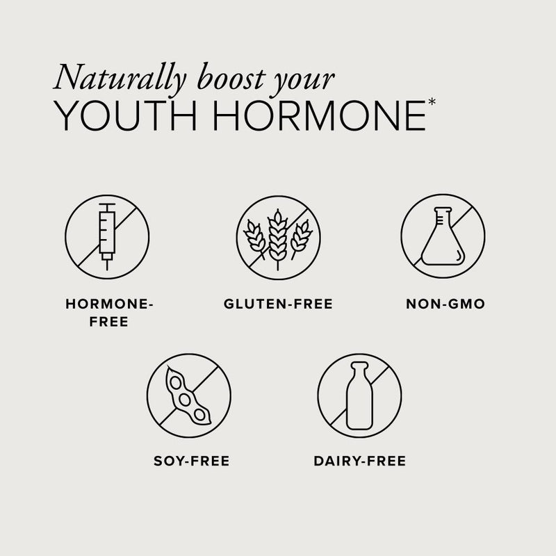 Text showing SeroVital Advanced naturally boosts your youth hormone with a hypodermic needle with a line through it showing its hormone-free, a wheat icon with a line through it showing its gluten-free, a lab beaker with a line through it showing its non-GMO, a soy pod with a line through it showing its soy-free, and a milk bottle with a line through it showing its dairy-free. 